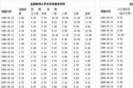 存款基础利率英文缩写