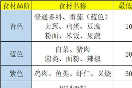 盛世芳华酸辣粉怎么做