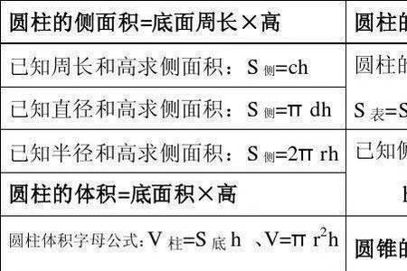 圆柱怎样量度他们的高