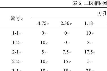 砂子细度模数的计算方法