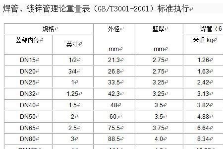 镀锌管等级