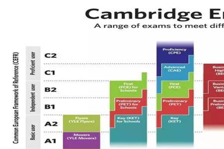 剑桥少儿英语考试等级对照表