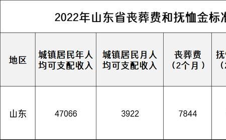 长春抚恤金丧葬费领取流程