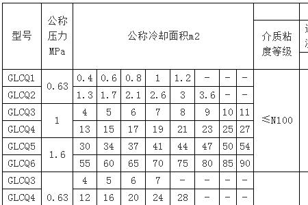 pn和mpa的区别