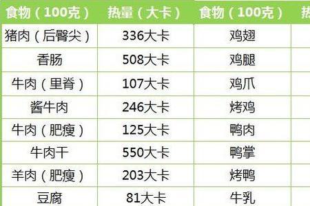 1000kcal是多少kj