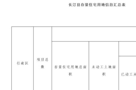 宗地面积和宅基地面积有何区别