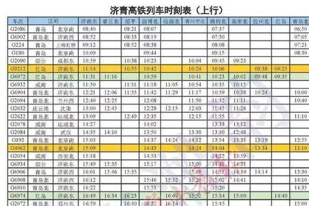 高铁发车时间是几点