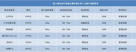 九号f90和小牛g6t哪个性价比高