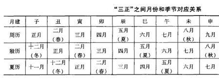 月朔与月望的区别