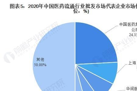 医药市场的意义