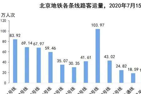 地铁进站量和客运量区别