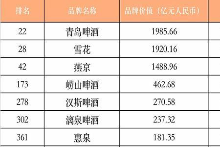 国产啤酒哪个牌子不是工业啤酒