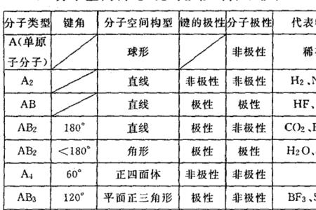 氢键和共价键区别