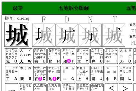 五笔三级简码杂合型怎么区分