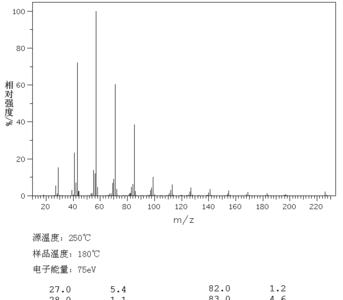 正十六烷属于极性还是非极性