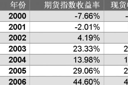 什么是期货基金