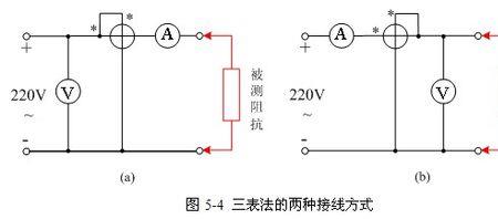 如何测试300khz的交流电流