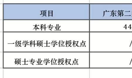 不上师范学校能教大学吗