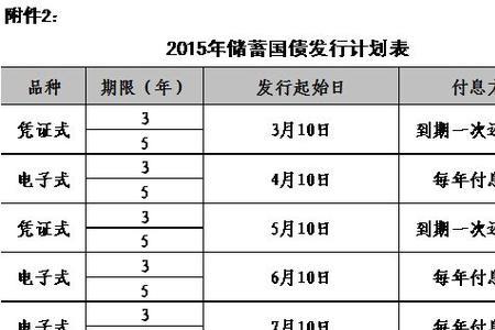 储蓄国债属于什么类型的国债