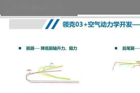 空气动力汽车的优缺点