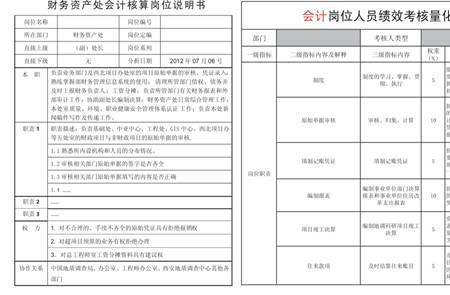 财务岗位级别一览表