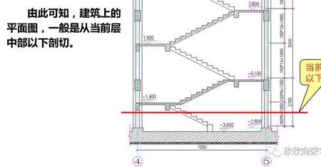 楼梯图纸中h代表什么