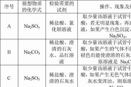 溶液的化学符号