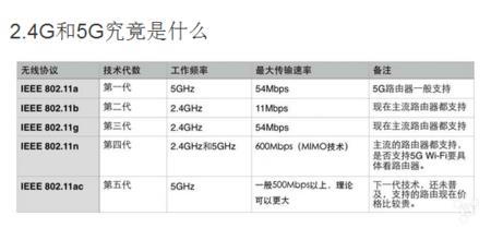 1500mbps是多少兆