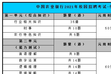 陕西各大学2022秋招时间表