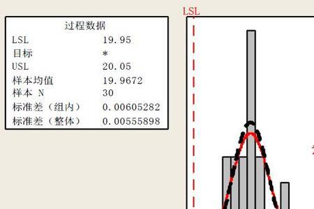 cpk值过大的原因有哪些