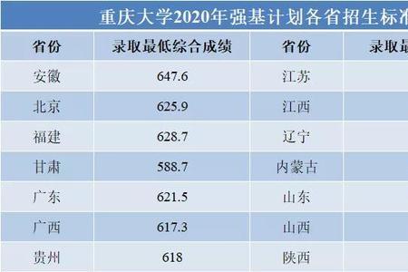 10611是哪个学校代码