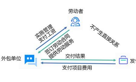 劳务和公务的区别