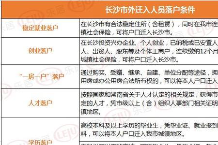 上海社保转长沙划得来吗