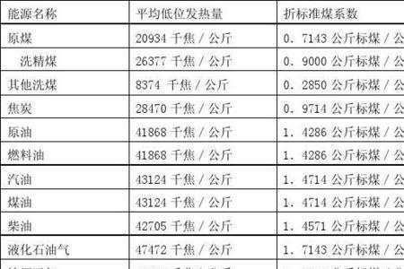 煤炭燃烧值计算公式