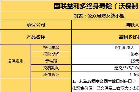 国联人寿保险可靠吗