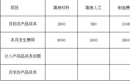 车间成本控制标准有哪三种