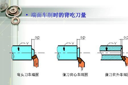 切削宽度如何计算