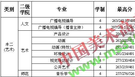 江苏高考艺术类是什么意思