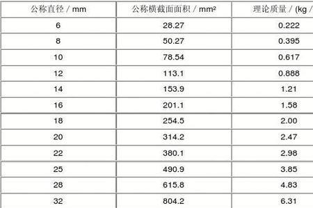 钢筋的标准长度是多少的