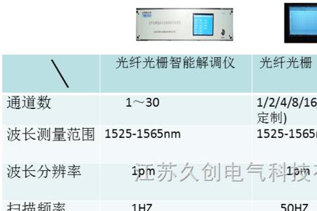 光纤寿命多长