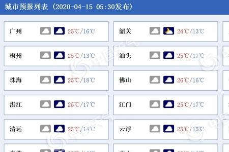 天气湿度98%是什么天气