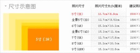 3寸的照片多大尺寸
