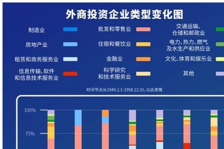 青岛市的外企有哪些