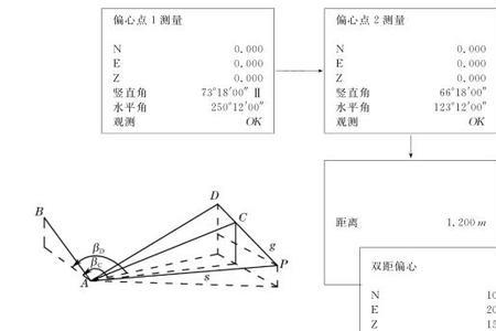 偏心距计算公式