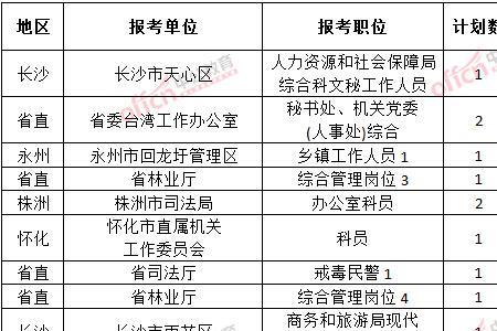 公务员报名邮政编码填哪里