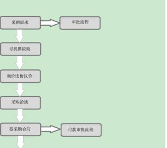 换货的正确方法