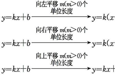 二次函数一般式能直接平移么