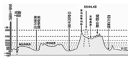 陆地平均海拔高度是多少米