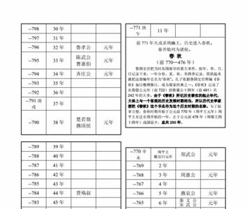 秦国年代时间表怎么是倒着算的