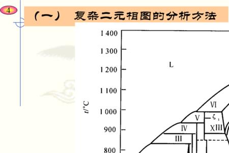 包晶转变和共晶转变的温度